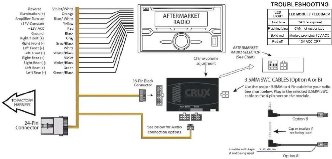 CRUX CS-GMC2 - INSTALLATION DIAGRAM: - 1