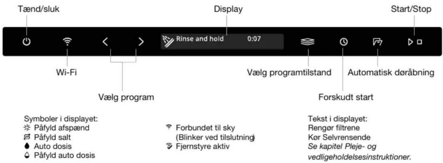 Tænd/sluk Wi-Fi Vælg program Display Rinse and hold 0:07 Vælg programtilstand Automatisk døråbning Forskudt start Start/Stop Symboler i displayet: Påfyld afspænd Påfyld salt Auto dosis Påfyld auto dosis Forbundet til sky (Blinker ved tilslutning) Fjernstyre aktiv Tekst i displayet: Rengør filtrene Kør Selvrensende Se kapitel Pleje- og vedligeholdelsesinstruktioner.