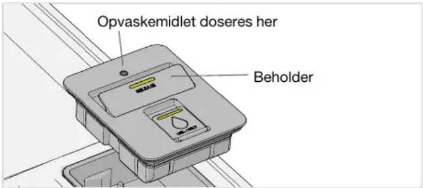 Opvaskemidlet doseres her Beholder