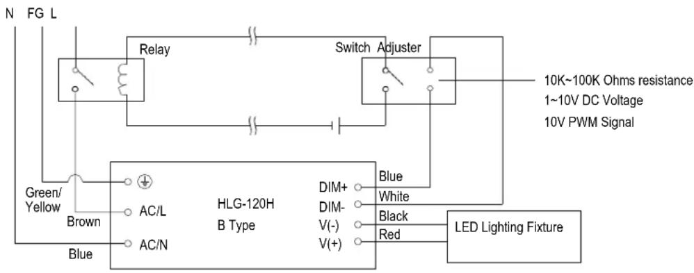 N FG L Relay Switch Adjuster 10K~100K Ohms resistance 1~10V DC Voltage 10V PWM Signal Green/ Yellow Brown AC/L AC/N HLG-120H B Type DIM+ DIM- V(-) V(+) Blue White Black Red LED Lighting Fixture