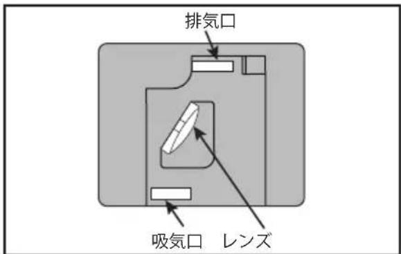 排気口 吸気口 レンズ