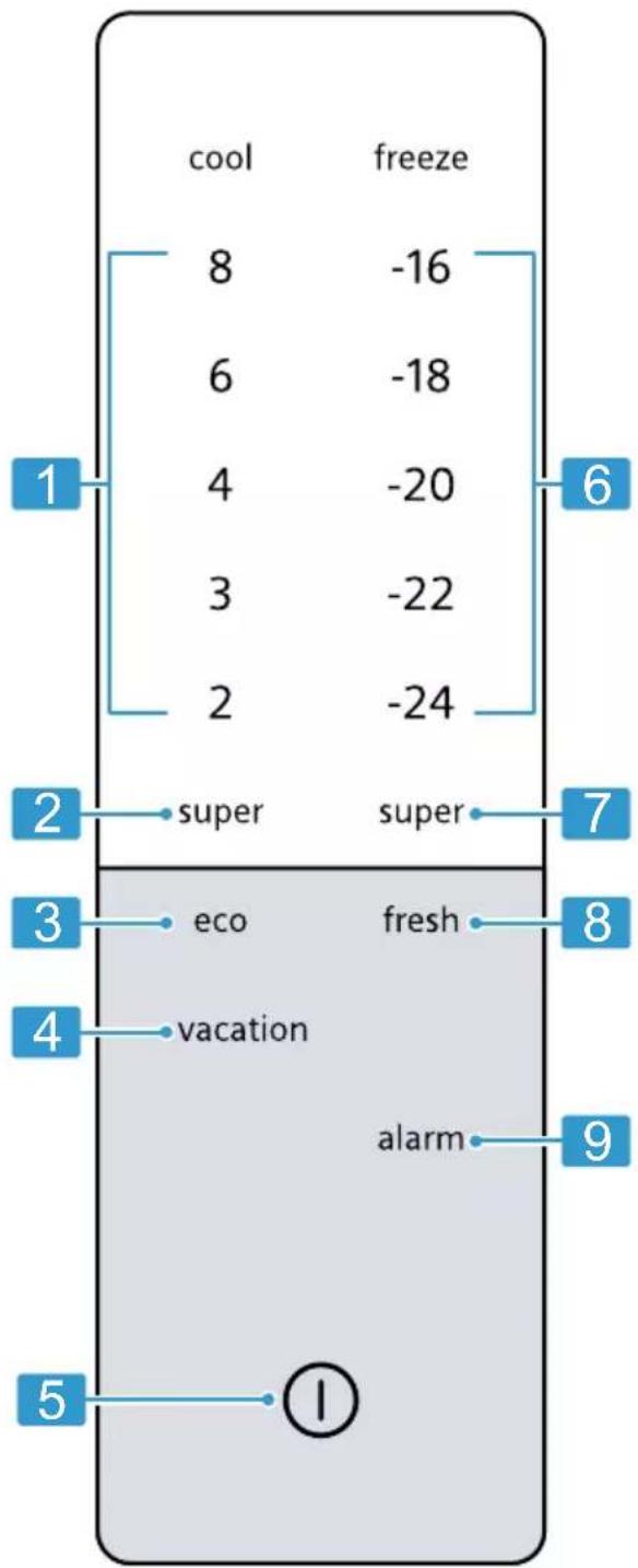 cool freeze 8 -16 6 -18 4 -20 3 -22 2 -24 1 6 2 super super 7 3 eco fresh 8 4 vacation alarm 9 5 ①