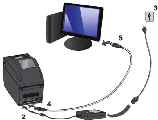 Diagram showing connections between a computer monitor, server, and cable with labeled components 2 through 5