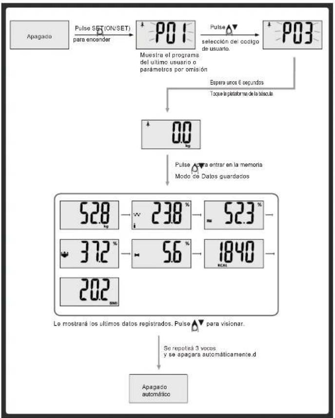 NEVIR NVR-3350BBF - ■ Auto Reconocimiento - 3