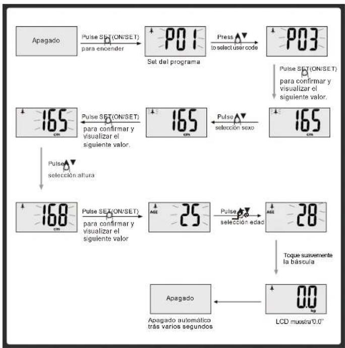 NEVIR NVR-3350BBF - Configuración de parámetros personales - 1