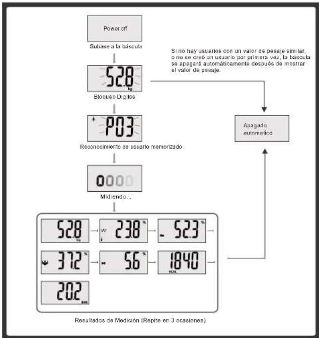 NEVIR NVR-3350BBF - ■ Auto Reconocimiento - 1