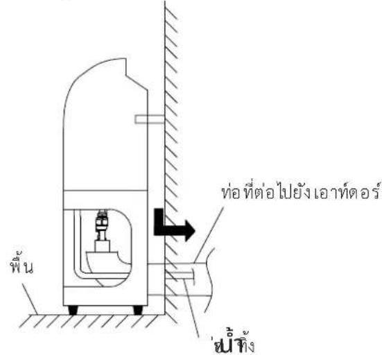 HAIER HCFI-48ETR32 - ติดตั้งท่อนี้ทิ้งและต่อท่อ - 2