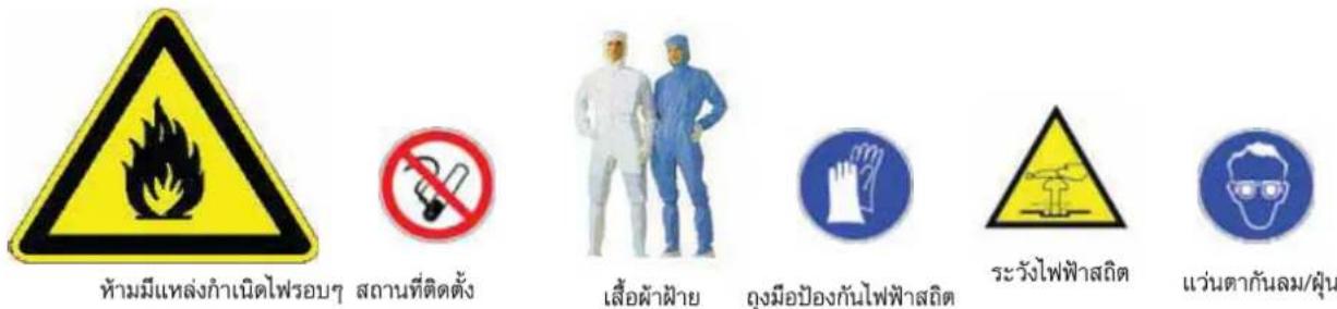 HAIER HCFI-48ETR32 - - หลักการความปลอดภัยของการติดตั้ง - 1