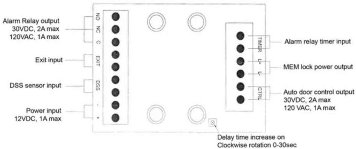 Dormakaba RMEM 4400 - Installation - 1