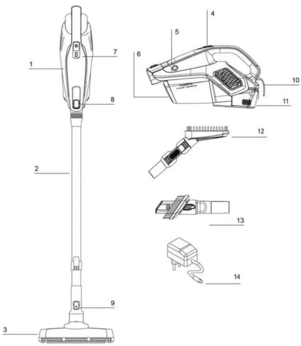 Heinner HSVC-V22.2RD - DESCRIEREA ASPIRATORULUI - 1
