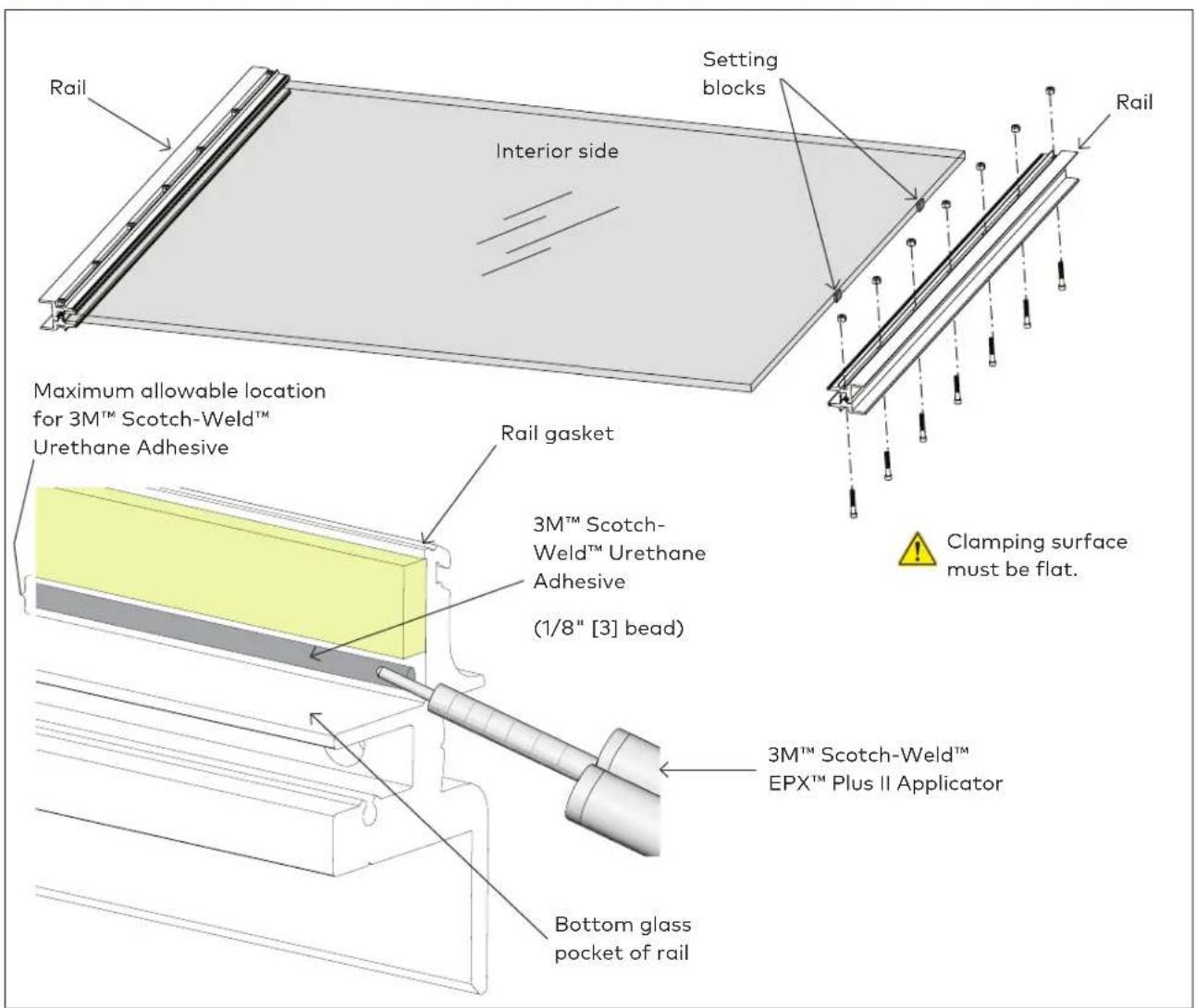 Rail Interior side Setting blocks Rail Maximum allowable location for 3M™ Scotch-Weld™ Urethane Adhesive Rail gasket 3M™ Scotch- Weld™ Urethane Adhesive (1/8" [3] bead) Clamping surface must be flat. Bottom glass pocket of rail 3M™ Scotch-Weld™ EPX™ Plus II Applicator