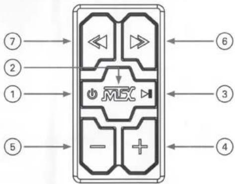 ⑦ → ② → ① → ⑤ → MGX - +