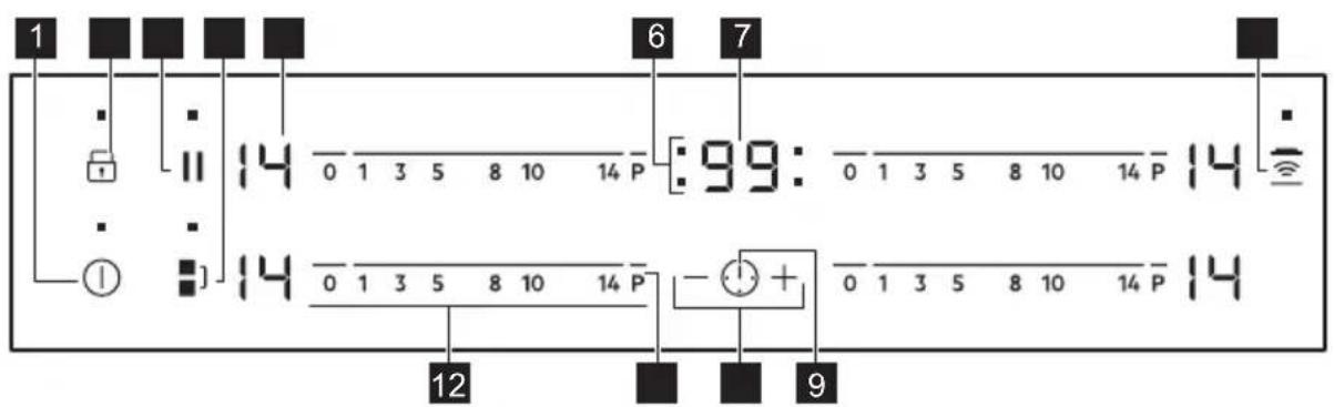 ELECTROLUX HOB855NF - Betjeningspanelets indretning - 1