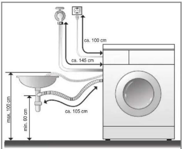 ca. 100 cm ca. 145 cm ca. 105 cm max. 100 cm min. 60 cm