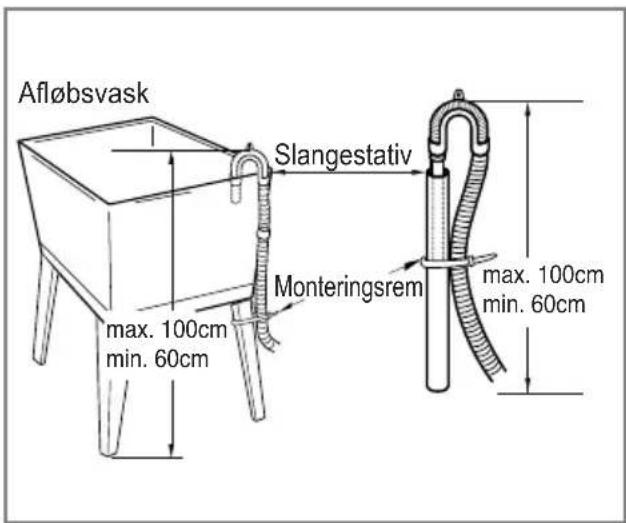 Afløbsvask Slangestativ Monteringsrem max. 100cm min. 60cm max. 100cm min. 60cm