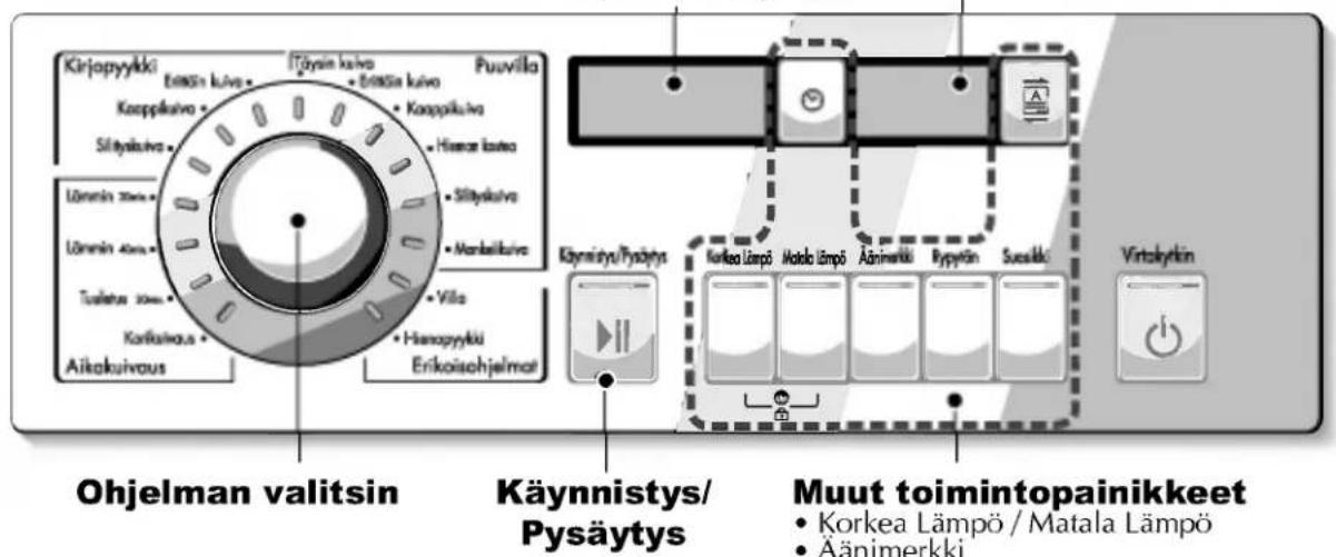 Kirjopyykkä Einksin kuiva Koappikuiva Silytskuiva Lönnin 30mm Lönnin 40mm Tualatu 30mm Karifuivous Aikakuivous iTöynin kuiva Öinksin kuiva Koappikuiva Hierce kaiva Silytskuiva Manbelikuiva Villa Hanopyytkü Erikoischjelmat Puvvilla Käynnistys/Pysäytys Karkea Lämpö Matalo Lämpö Äänimerkki Ryyptön Sussikkä Virtzkytkin Ohjelman valitsin Käynnistys/ Pysäytys Muut toimintopainikkeet • Korkea Lämpö / Matala Lämpö • Äänimerkki