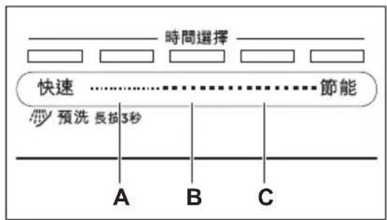 ELECTROLUX EESB7310L - 如何在設置模式中瀏覽 - 1