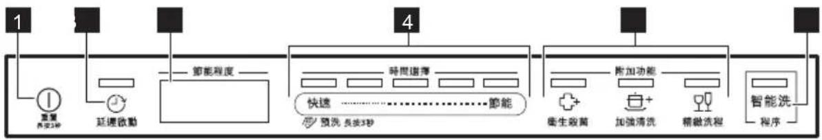 ELECTROLUX EESB7310L - 控制面板 - 1