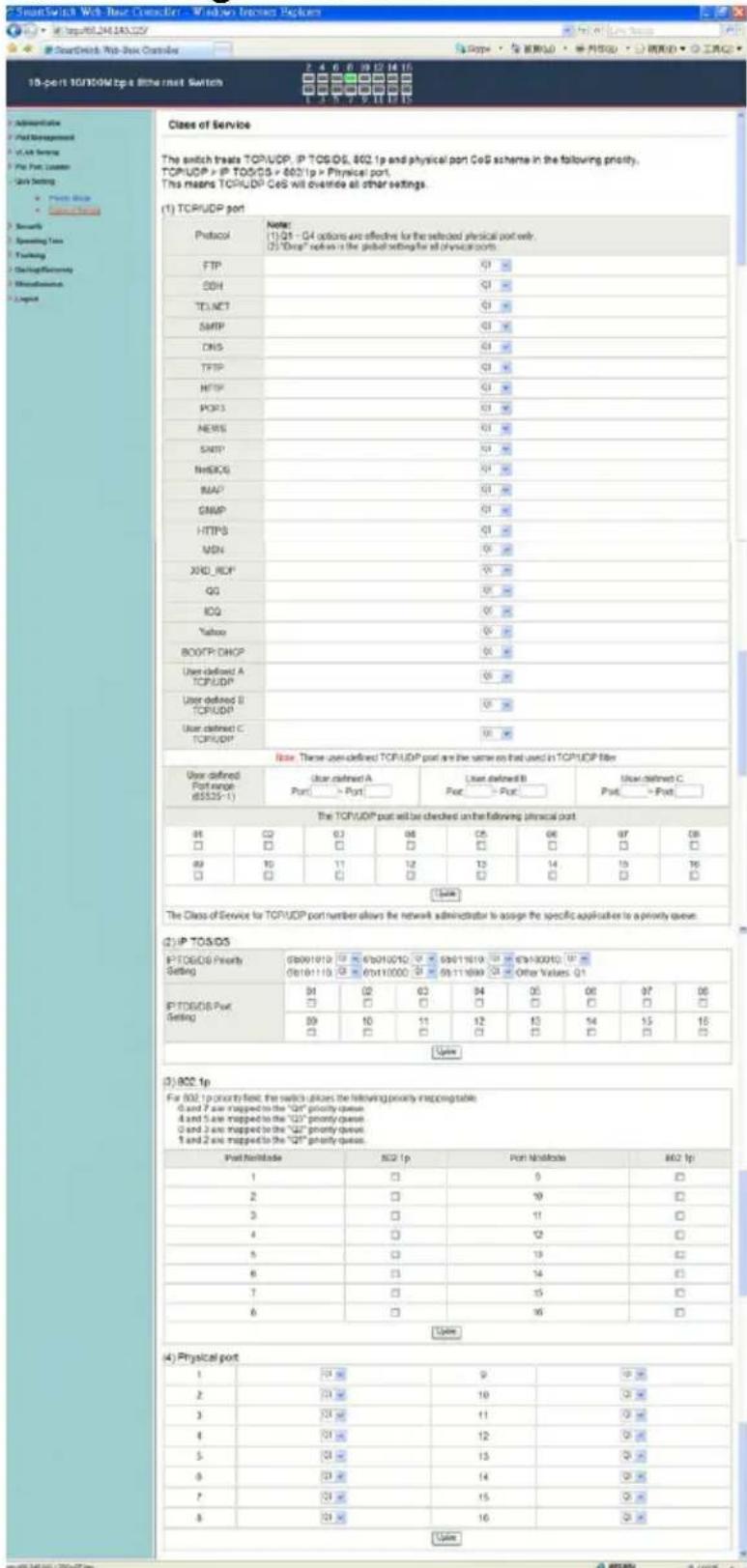 Class of Service The switch treats TCP/UDP, IP TOS/OS, 802.1p and physical port CoS scheme in the following priority. TCP/UDP > IP TOS/OS > 802.1p > Physical port. This means TCP/UDP CoS will override all other settings. (1) TCP/UDP port Protocol Name: (1) Q1 - Q4 options are effective for the selected physical port only. (2) "Drive" options is the global setting for all physical ports. FTP Q1 SSH Q1 TELNET Q1 SMTP Q1 DNS Q1 TFIP Q1 HTTP Q1 IPOPS Q1 NEWS Q1 SMTP Q1 NHEORG Q1 MAP Q1 GMP Q1 HTTPS Q1 MSN Q1 XRD_ROF Q1 QQ Q1 QQ Yahoo Q1 BOOTP_DHOP Q1 User defined A TCP/UDP Q1 User defined B TCP/UDP Q1 User defined C TCP/UDP Note: These user-defined TCP/UDP port are the same on that used in TCP/UDP file: User-defined Port endpoint (85529-1) User-defined A Port > Port User defined B Port > Port User-defined C Port > Port The TCP/UDP port will be checked on the following physical port: 08 CQ 03 08 C5 06 07 08 09 T0 11 12 T3 14 15 T6 09 T0 C0 C1 C2 C3 Other Values: Q1 01 02 03 04 05 06 07 08 09 10 11 12 13 14 15 16 09 10 C0 C1 C2 C3 C4 C5 C6 C7 09/10/20/20 09/11/20/20 09/12/20/20 09/13/20/20 09/14/20/20 09/15/20/20 09/16/20/20 09/17/20/20 09/18/20/20 09/19/20/20 09/20/20/20 09/21/20/20 09/22/20/20 09/23/20/20 09/24/20/20 09/25/20/20 09/26/20/20 09/27/20/20 09/28/20/20 09/29/20/20 09/30/20/20 09/31/20/20 09/32/20/20 09/33/20/20 09/34/20/20 09/35/20/20 09/36/20/20 09/37/20/20 09/38/20/20 09/39/20/20 09/40/20/20 09/41/20/20 09/42/20/20 09/43/20/20 09/44/20/20 09/45/20/20 09/46/20/20 09/47/20/20 09/48/20/20 09/49/20/20 09 / ( ) IP TOSOIS Priority Setting: IP TOSOIS Port Setting: IP TOSOIS Port Setting: IP TOSOIS Port Setting: IP TOSOIS Port Setting: IP TOSOIS Port Setting: IP TOSOIS Port Setting: IP TOSOIS Port Setting: IP TOSOIS Port Setting: IP TOSOIS Port Setting: IP TOSOIS Port Setting: IP TOSOIS Port Setting: IP TOSOIS Port Setting: IP TOSOIS Port Setting: IP ITOOIS Port Setting: IP TOSOIS Port Setting: IP TOSOIS Port Setting: IP TOSOIS Port Setting: IP TOSOIS Port Setting: IP TOSOIS Port Setting: IP TOSOIS Port Setting: IP TOSOIS Port Setting: IP TOSOIS Port Setting: IP TOSOIS Port Setting: IP TOSOIS Port Setting: IP TOSOIS Port Setting: IP TOSOIS Port Settings: IP TOSOIS Port Settings: IP TOSOIS Port Settings: IP TOSOIS Port Settings: IP TOSOIS Port Settings: IP TOSOIS Port Settings: IP TOSOIS Port Settings: IP TOSOIS Port Settings: IP TOSOIS Port Settings: IP TOSOIS Port Settings: IP TOSOIS Port Settings: IP TOSOIS Port Settings: IP TOSOIS Port Settings: IP TOTOIS Port Settings: IP TOSOIS Port Settings: IP TOSOIS Port Settings: IP TOSOIS Port Settings: IP TOSOIS Port Settings: IP TOSOIS Port Settings: IP TOSOIS Port Settings: IP TOSOIS Port Settings: IP TOSOIS Port Settings: IP TOSOIS Port Settings: IP TOSOIS Port Settings: IP TOSOIS Port Settings: IP TOSOIS Port Setting: IP TOSOIS Port Setting: IP TOSOIS Port Setting: IP TOSOIS Port Setting: IP TOSOIS Port Setting: IP TOSOIS Port Setting: IP TOSOIS Port Setting: IP TOSOIS Port Setting: IP TOSOIS Port Setting: IP TOSOIS Port Setting: IP TOSOIS Port Setting: IP TOSOIS Port Setting: IP TOTOIS Port Setting: IP TOTOIS Port Setting: IP TOTOIS Port Setting: IP TOTOIS Port Setting: IP TOTOIS Port Setting:
