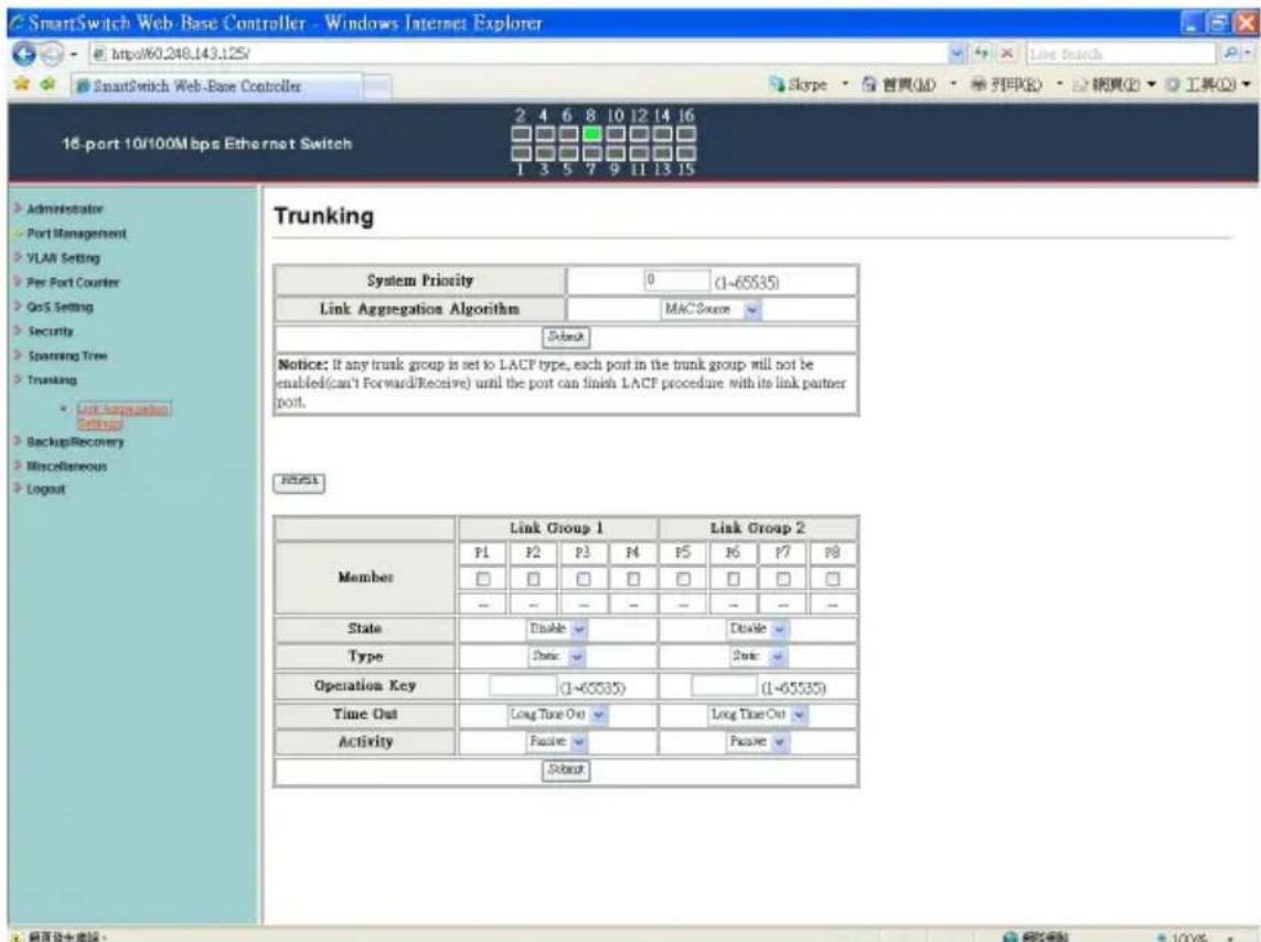 SmartSwitch Web-Base Controller - Windows Internet Explorer http://60.248.143.125/ SmartSwitch Web-Base Controller 16-port 10/100M bps Ethernet Switch 2 4 6 8 10 12 14 16 1 3 5 7 9 11 13 15 Administrator Port Management VLAN Setting Per Port Counter GoS Setting Security Spinning Tree Trunking Link Aggregation Settings BackupRecovery Miscellaneous Logout Trunking System Priority 0 (1-65535) Link Aggregation Algorithm MACScore Submit Notice: If any trunk group is set to LACF type, each port in the trunk group will not be enabled(can't Forward/Receive) until the port can finish LACF procedure with its link partner port. RESET Link Group 1 Link Group 2 Member P1 P2 P3 P4 P5 P6 P7 P8 □ □ □ □ □ □ □ □ -- -- -- -- -- -- -- State Disable Disable Type State Operation Key (1-65535) (1-65535) Time Out Long Time Out Long Time Out Activity Passive Passive Stop