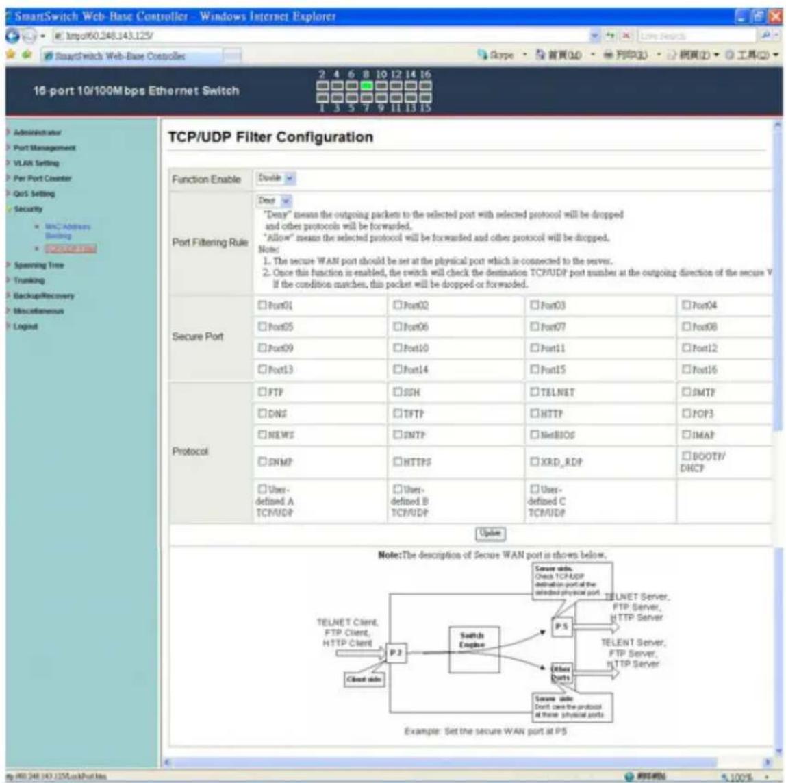 SmartSwitch Web-Base Controller - Windows Internet Explorer 15-port 10/100Mbps Ethernet Switch 2 4 6 8 10 12 14 16 1 3 5 7 9 11 13 15 Administrator Port Management VLAN Setting Per Port Counter QoS Setting Security MNC Address Banking PORTER Spinning Tree Trunking BackupRecovery Miscellaneous Logist TCP/UDP Filter Configuration Function Enable Double Port Filtering Rule Deep "Denay" means the outgoing packets to the selected port with selected protocol will be dropped and other protocols will be forwarded. "Allow" means the selected protocol will be forwarded and other protocol will be dropped. Note: 1. The secure WAN port should be set at the physical port which is connected to the server. 2. Once this function is enabled, the switch will check the destination TCP/UDP port number at the outgoing direction of the secure V If the condition matches, this packet will be dropped or forwarded. Secure Port □ Port01 □ Port02 □ Port03 □ Port04 □ Port05 □ Port06 □ Port07 □ Port08 □ Port09 □ Port10 □ Port11 □ Port12 □ Port13 □ Port14 □ Port15 □ Port16 □ FTP □ SSH □ TELNET □ SMTP □ DNS □ TFTP □ HTTP □ FOP3 □ NEWS □ SMTP □ NetBIOS □ IMAP □ SNMP □ HTTPS □ XRD_RDP □ BOOTP/ DHCP □ User- defined A TCP/UDP □ User- defined B TCP/UDP □ User- defined C TCP/UDP Protocol Update Note:The description of Secure WAN port is shown below. TELENT Client, FTP Client, HTTP Client P.2 Switch Engine P.5 Other Ports Secure unit: Don't care the protocol at these physical ports Example: Set the secure WAN port at P5