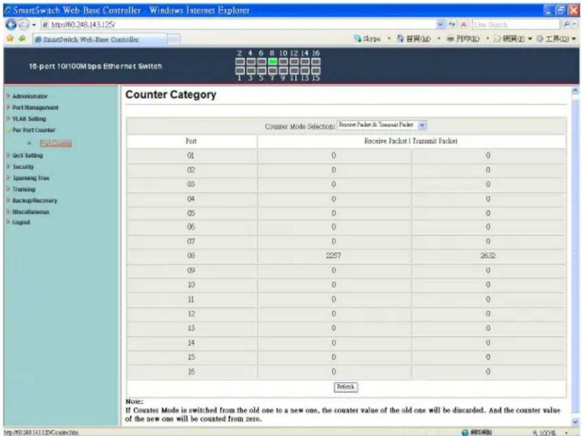 SmartSwitch Web-Base Controller - Windows Internet Explorer http://60.248.143.125/ SmartSwitch Web-Base Controllers 16-port 10/100Mbps Ethernet Switch Counter Category Counter Mode Selection: Receive Packet & Transmit Packet Port Receive Packet | Transmit Packet 01 02 03 04 05 06 07 08 09 10 11 12 13 14 15 16 2 4 6 8 10 12 14 16 Skype · 首頁(M) · 列印(R) · 網頁(P) · 工具(G) Refinek Note: If Counter Mode is switched from the old one to a new one, the counter value of the old one will be discarded. And the counter value of the new one will be counted from zero. http://60.248.143.125Conlection