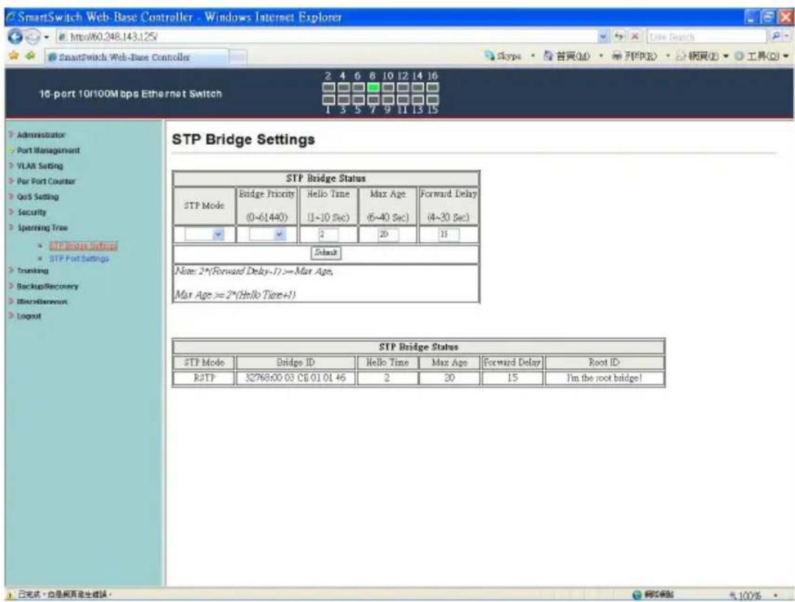 SmartSwitch Web-Base Controller - Windows Internet Explorer Http60.248.143.125 16 port 10/100M bps Ethernet Switch StP Bridge Settings STP Bridge Status STP Mode Bridge Price (0~61440) Hello Time Max Age Forward Delay (1~10 Sec) (5~40 Sec) (4~30 Sec) 2 20 15 Enable Note: 2*(Forward Delay-1) >= Max Age, Max Age >= 2*(Hello Time+1) STP Bridge Status STP Mode Bridge ID Hello Time Max Age Forward Delay Root ID RJTP 32768600 03 CB 01 01 46 2 20 15 I'm the root bridge! 已完成 - 性是网页发生错误。
