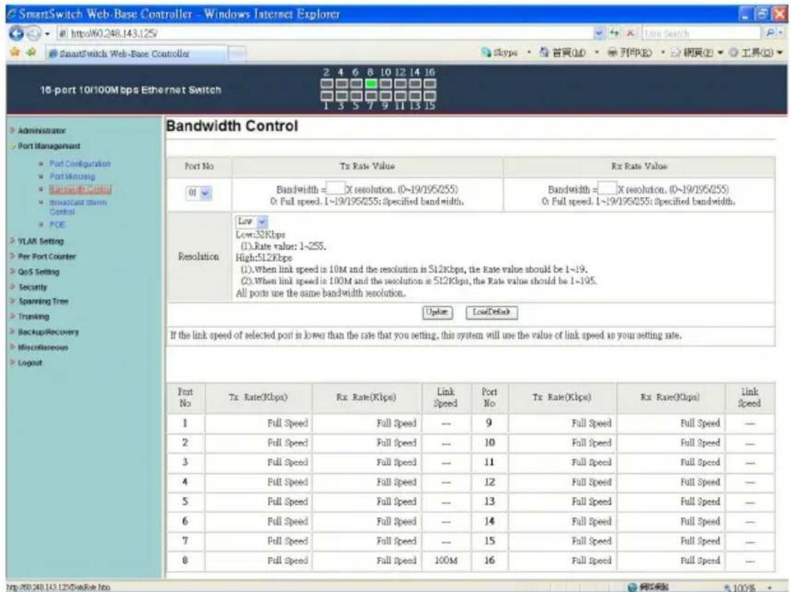 SmartSwitch Web-Base Controller - Windows Internet Explorer http://60.248.143.125/ SmartSwitch Web-Base Controller 10-port 10/100Mbps Ethernet Switch 2 4 6 8 10 12 14 16 1 3 5 7 9 11 13 15 Administrator Port Management • Port Configuration • Port Winning • Network Control • Broadcast Storm Control • POE • VLAN Setting • Per Port Counter • GoS Setting • Security • Spanning Tree • Tranking • Backup Recovery • Miscellaneous • Logout Bandwidth Control Port No Tx Rate Value Rx Rate Value 01 Bandwidth = __X resolution. (0~19/195/255) 0: Full speed. 1~19/195/255; Specified bandwidth. Resolution Low Low:32Kbps (1).Rate value: 1~255. High:512Kbps (1).When link speed is 10M and the resolution is 512Kbps, the Rate value should be 1~19. (2).When link speed is 100M and the resolution is 512Kbps, the Rate value should be 1~195. All ports use the same bandwidth resolution. Update LoadDefault If the link speed of selected port is lower than the rate that you setting, this system will use the value of link speed as your setting site. Port No Tx Rate(Kbps) Rx Rate(Kbps) Link Speed Port No Tx Rate(Kbps) Rx Rate(Kbps) Link Speed 1 Full Speed Full Speed - 9 Full Speed Full Speed - 2 Full Speed Full Speed - 10 Full Speed Full Speed - 3 Full Speed Full Speed - 11 Full Speed Full Speed - 4 Full Speed Full Speed - 12 Full Speed Full Speed - 5 Full Speed Full Speed - 13 Full Speed Full Speed - 6 Full Speed Full Speed - 14 Full Speed Full Speed - 7 Full Speed Full Speed - 15 Full Speed Full Speed - 8 Full Speed Full Speed 100M 16 Full Speed Full Speed - http://60.248.143.125/DataRate.htm