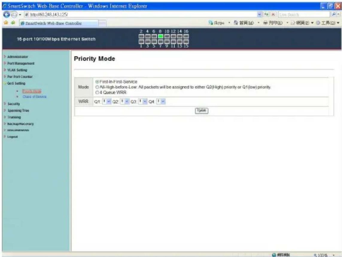 SmartSwitch Web-Base Controller - Windows Internet Explorer http://60.248.143.125/ SmartSwitch Web-Base Controller 10-port 10/100Mbps Ethernet Switch 2 4 6 8 10 12 14 16 Skype · 首頁(M) · 列印(R) · 網頁(P) · 工具(Q) Priority Mode Mode ○ First-In-First-Service ○ All-High-before-Low: All packets will be assigned to either Q2(High) priority or Q1(low) priority. ○ 4 Queue WRR WRR Q1: 1 Q2: 8 Q3: 1 Q4: 1 Update Administrator Port Management VLAN Setting Per Port Counter QoS Setting • Security • Spanning Tree • Trunking • Backup/Macrony • Intro/Instructions • Logout