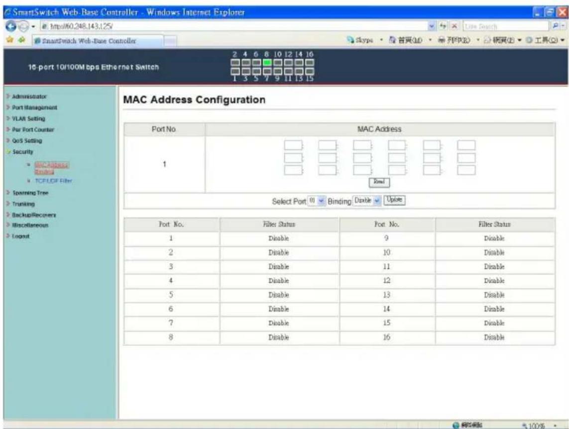 SmartSwitch Web-Base Controller - Windows Internet Explorer Http60.248.143.125 SmartSwitch Web-Base Controller Skype · 留灵(M) · 列(R) 16-port 10/100Mbps Ethernet Switch 2 4 6 8 10 12 14 16 1 3 5 7 9 11 13 15 Administrator Port Management VLAN Setting Port Port Counter QoS Setting Security InNExpress Sound TCPLOF Filter Spanning Tree Trunking BackupRecover Miscellaneous Logout MAC Address Configuration Port No. MAC Address 1 Total Select Port 01 Binding Disable Update Port No. Filter Status Port No. Filter Status 1 Disable 9 Disable 2 Disable 10 Disable 3 Disable 11 Disable 4 Disable 12 Disable 5 Disable 13 Disable 6 Disable 14 Disable 7 Disable 15 Disable 8 Disable 16 Disable