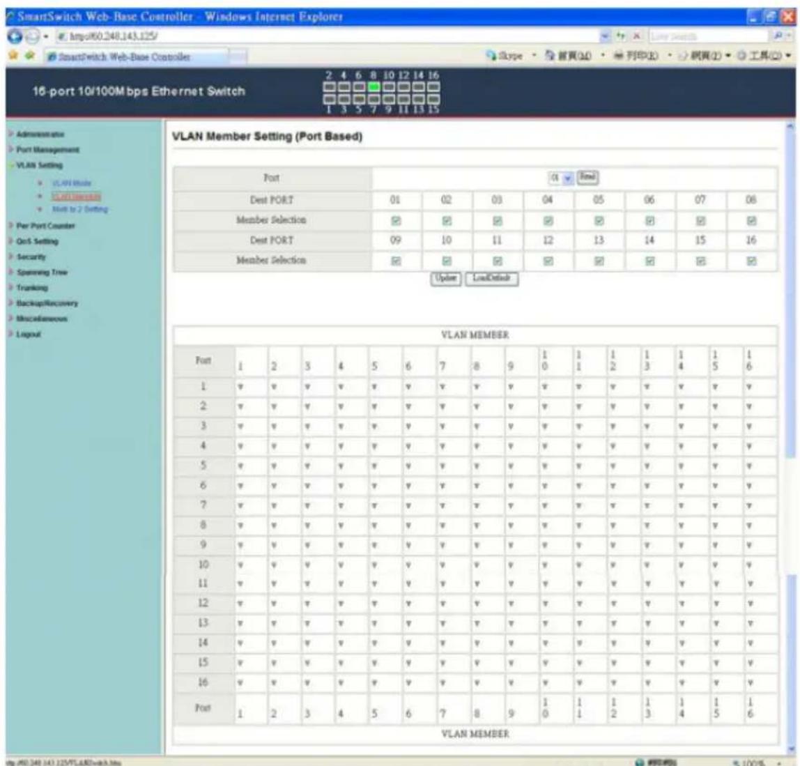 SmartSwitch Web-Base Controller - Windows Internet Explorer http://60.248.143.125/ SmartSwitch Web-Base Controller 16-port 10/100M bps Ethernet Switch 2 4 6 8 10 12 14 16 1 3 5 7 9 11 13 15 VLAN Member Setting (Port Based) Port Dest PORT Member Selection Dest PORT Member Selection 01 02 03 04 05 06 07 08 09 10 11 12 13 14 15 16 Update LoadDebug VLAN MEMBER Port 1 2 3 4 5 6 7 8 9 1 1 1 1 1 1 1 1 v v v v v v v v v v v v v v v v v 2 v v v v v v v v v v v v v v v v v v v 3 v v v v v v v v v v v v v v v v v v 4 v v v v v v v v v v v v v v v v v v 5 v v v v v v v v v v v v v v v v v 6 v v v v v v v v v v v v v v v 7 v v v v v v v v v v v v v 8 v v v v v v v v v v v v v 9 v v v v v v v v v v v v 10 v v v v v v wv wv wv wv wv wv 11 wv wv wv wv wv wv wv wv 12 wv wv wv wv wv wv wv wv wv 13 wv wv wv wv wv wv wv wv 14 wv wv wv wv wv wv wv wv 15 wv wv wv wv wv wv wv wv 16 wv wv wv wv wv wv wv wv Port 1 2 3 4 5 6 7 8 9 1 1 1 1 1 1 VLAN MEMBER http://60.248.143.125/TLA/BXbsw.hns