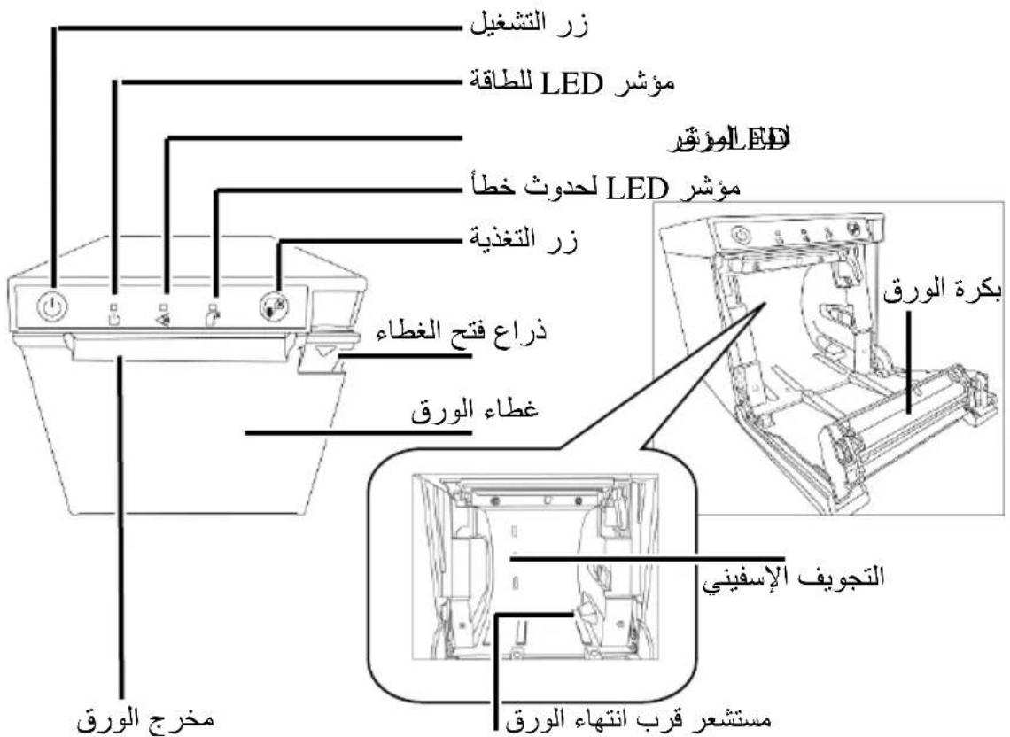 زر التشفيل lé LED للاقة للا LED الموزفّر لhydroث خطأ موزش LED زر التغذية دراع فتح الغطاء غطاء الورق بكرة الورق التجوف الإسفيني مستشر قرب انتهاه الورق مخرج الورق