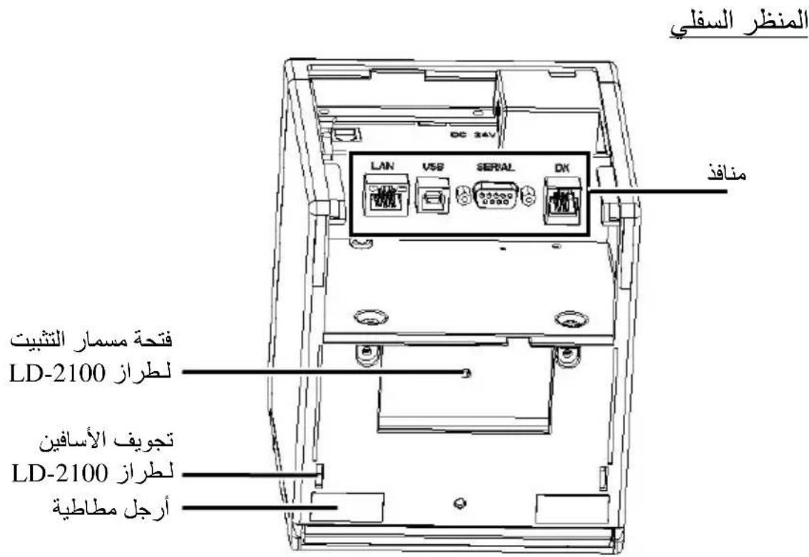 المنظر السفلي DC 24V LAN USB SERIAL DK منافذ فتحة مسمار التثبيت LD-2100 لطراز تجوف الأسفين LD-2100 لطراز أرجل مطاطية