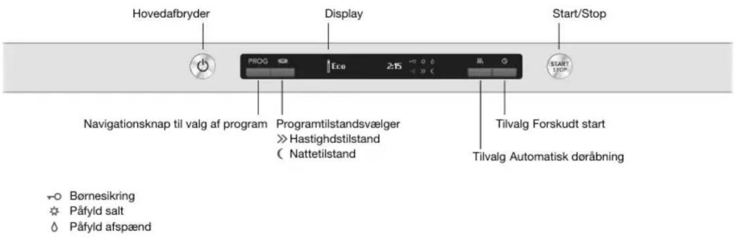 Hovedafbryder Display Start/Stop PROG Eco 2:15 Start START STOP Navigationsknap til valg af program Programtilstandsvælger >> Hastighdstilstand ( Nattetilstand Tilvalg Forskudt start Tilvalg Automatisk döråbning → Børnesikring ★ Påfyld salt ◇ Påfyld afspænd