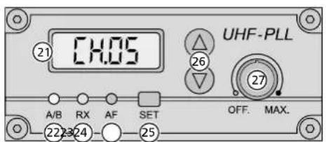 UHF-PLL 21 14.05 26 27 A/B RX AF SET OFF. MAX. 22 23 24 25