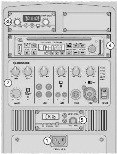 TO 4 HOT MONACOR 1 2 3b 04-02:03 5 1 28V~70V~60 CH.6 LHF-PLL MACEI LINE MAX MIC 3 MIC 1 POWER