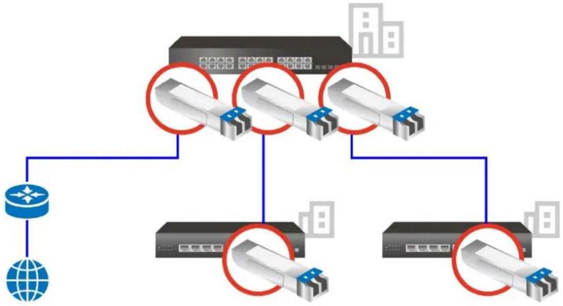 Edimax MG-1000 - 1000Base-T SX LX SFP Modules - 1