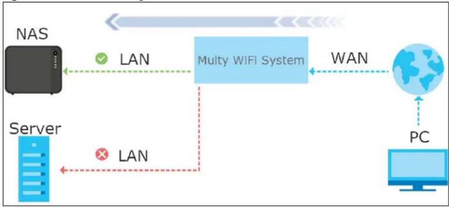 ZYXEL Multy Mini WSQ20 - Enable or Add Port Forwarding Rules - 1