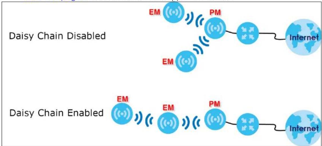 ZYXEL Multy Mini WSQ20 - Enable or Disable Daisy Chain Network Topology - 1