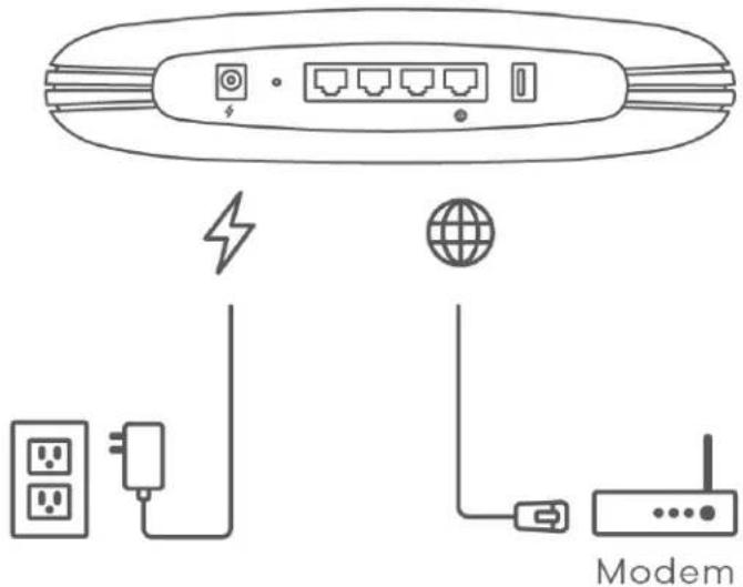 Diagram showing network device connections with labeled components including power plug, switch, router, globe, and Modem