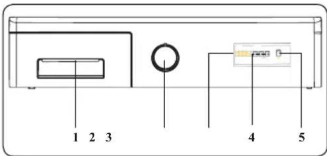 1 2 3 4 5