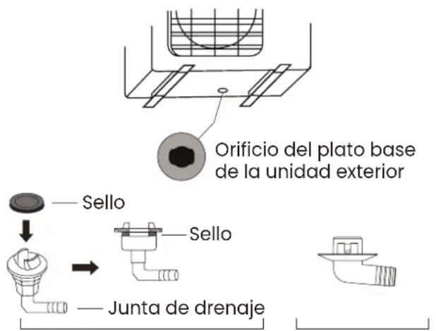 Orificio del plato base de la unidad exterior Sello Sello Junta de drenaje