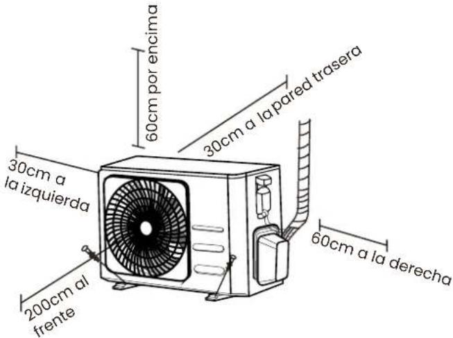 60cm por encima 30cm a la pared trasera 30cm a la izquierda 200cm al frente 60cm a la derecha