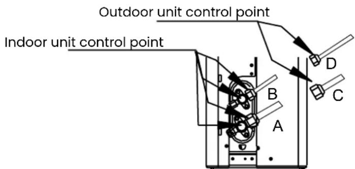 Outdoor unit control point Indoor unit control point A B C D