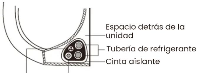 Espacio detrás de la unidad Tubería de refrigerante Cinta aislante