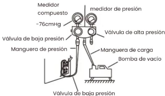 Infiniton SPLIT-3726MF - Preparativos e precauções - 1