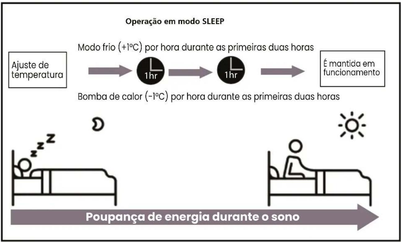 Infiniton SPLIT-3726MF - Para unidades exteriores com aquecedor auxiliar eléctrico: - 1