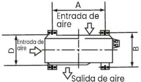 A Entrada de aire D Entrada de aire Salida de aire B