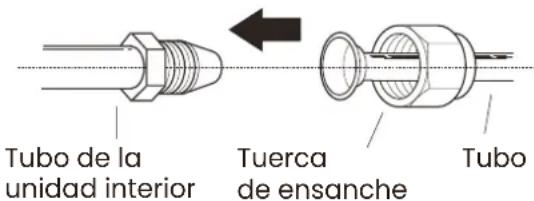 Tubo de la unidad interior Tuerca de ensanche Tubo