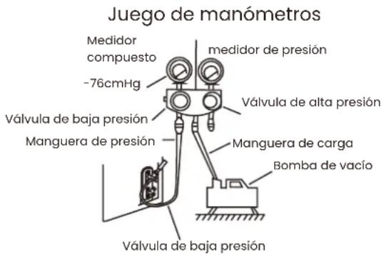 Juego de manómetros Medidor compuesto -76cmHg medidor de presión Válvula de alta presión Manguera de presión Manguera de carga Bomba de vacío Válvula de baja presión